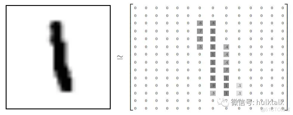 用TensorFlow轻松识别手写数字_Java_02